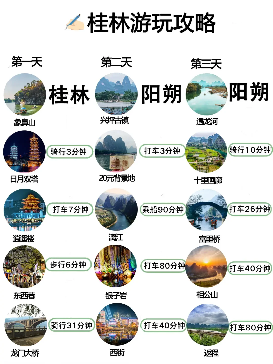 终于有人！整理出广西游玩攻略啦！