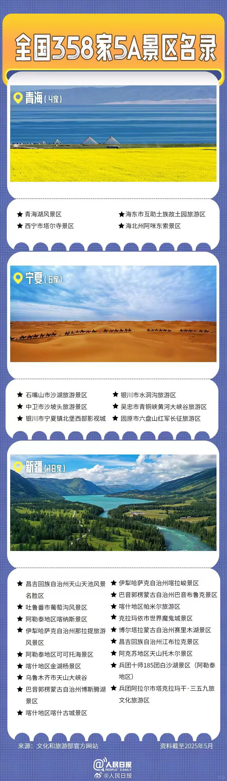全国358家5A级景区名录，你准备去哪里玩