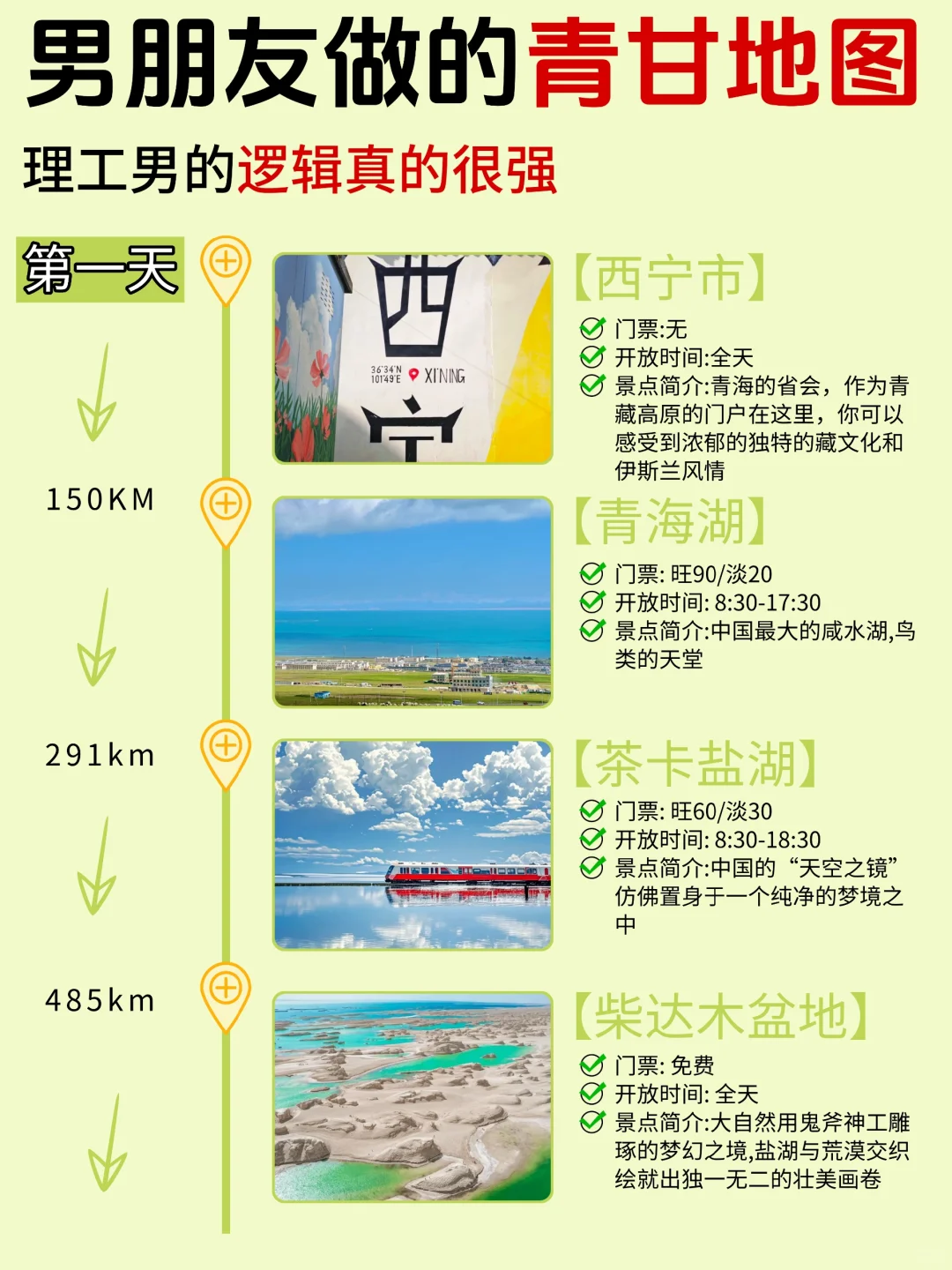 直接抄作业！青甘旅游攻略不绕路详细版！