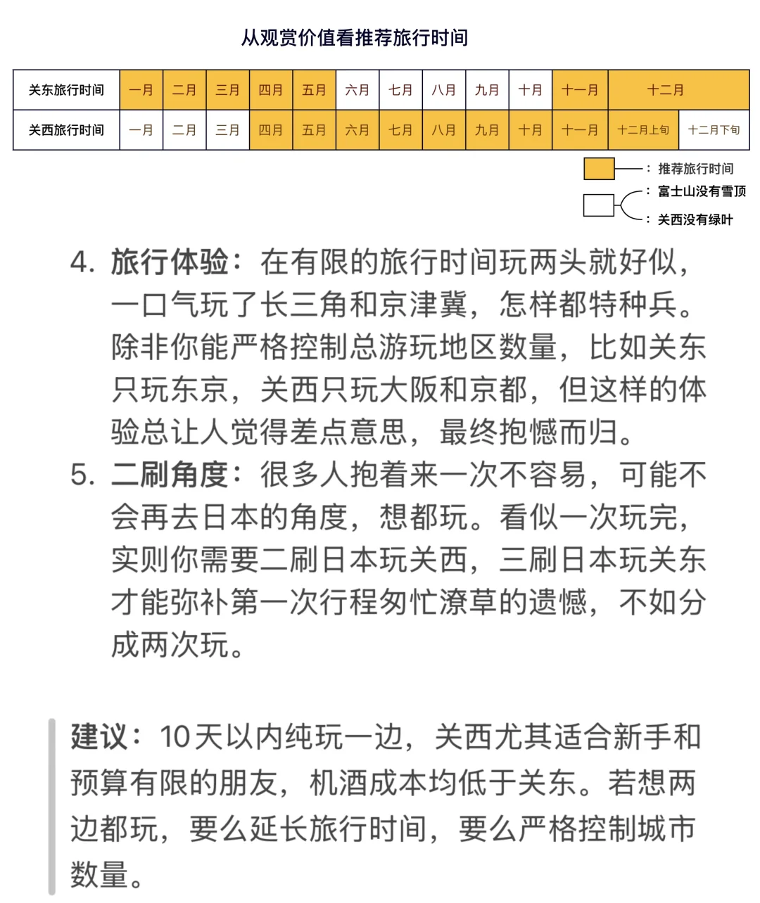 如何从0开始制定日本自由行行程—方法论系列
