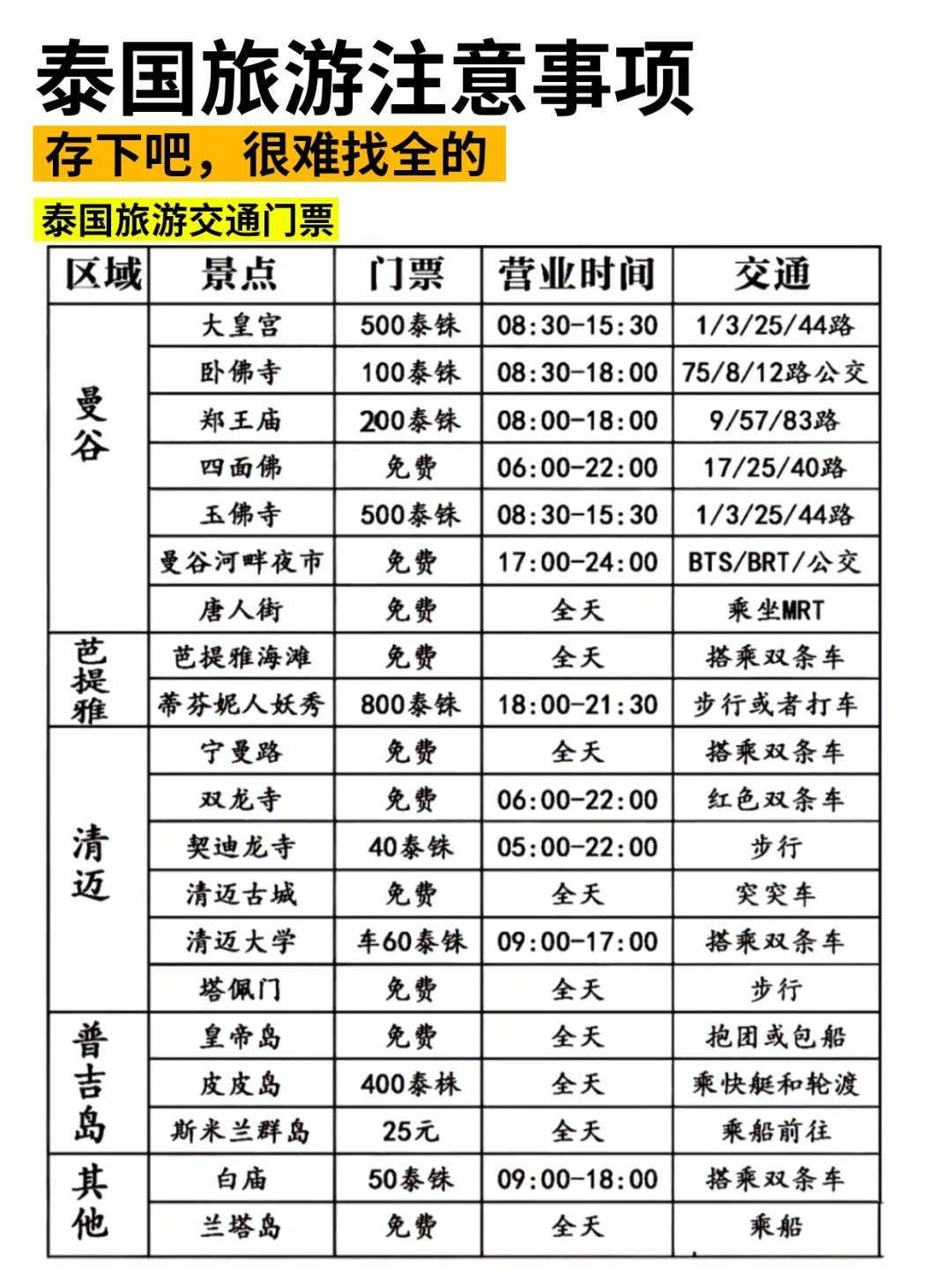 5.16刚从泰国回来，能救一个是一个...听劝！