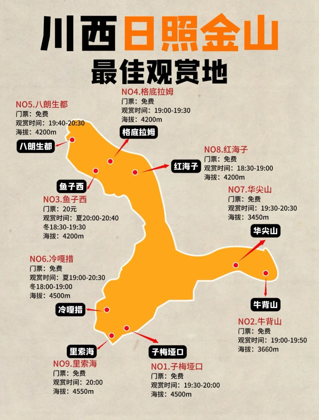 夏天川西旅游攻略