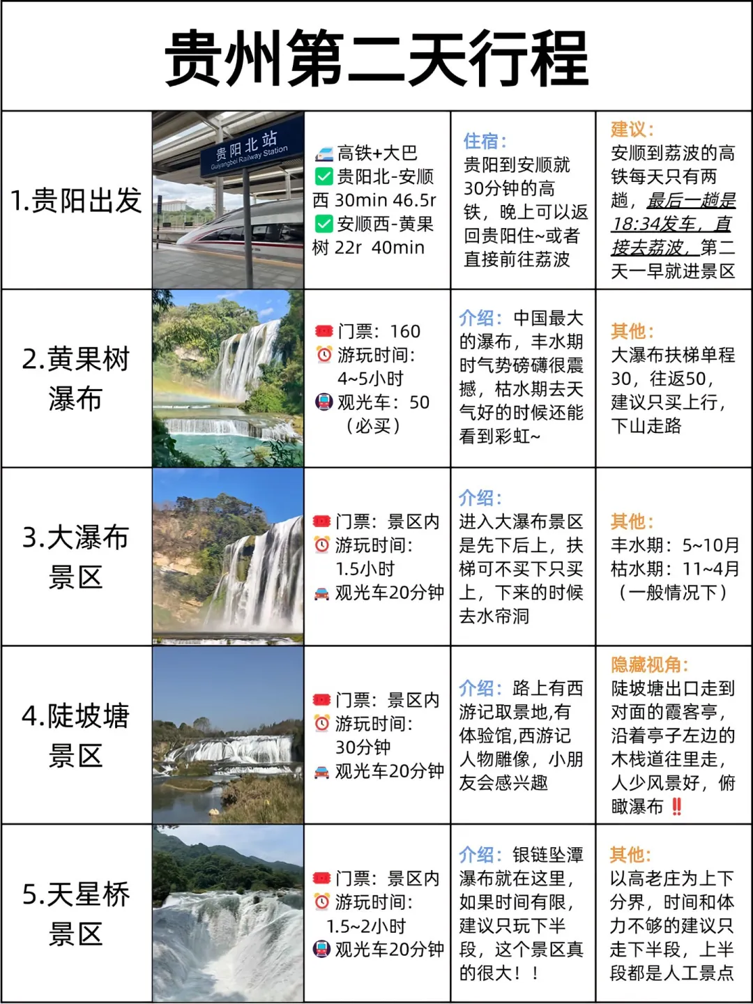 本地土著做的旅游攻略❗️已码住