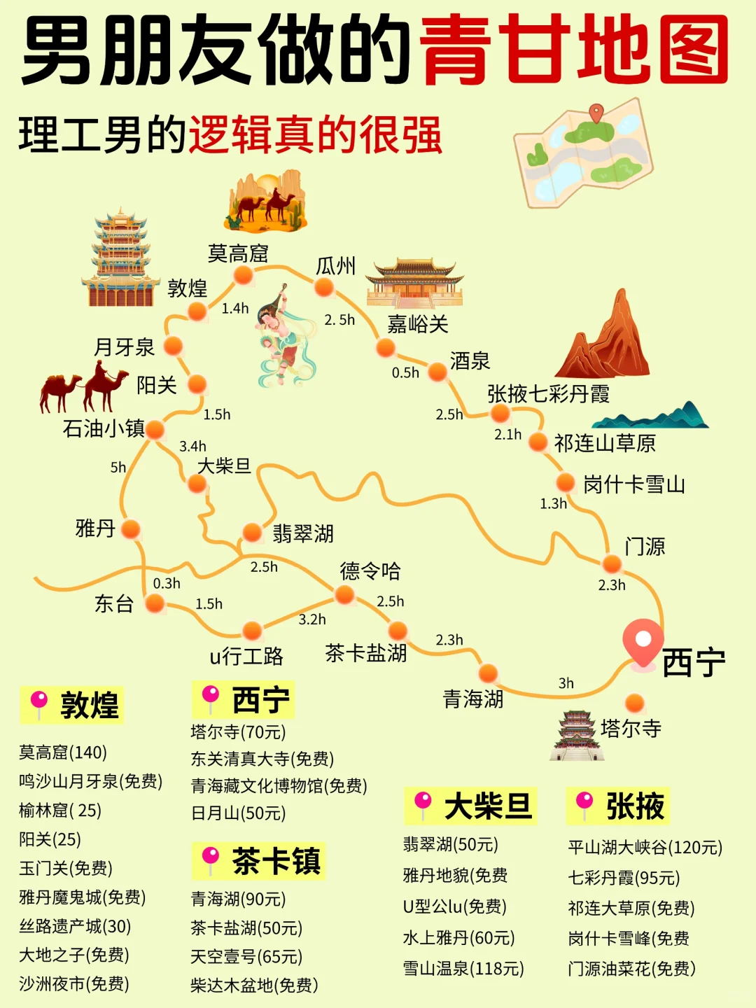 直接抄作业！青甘旅游攻略不绕路详细版！