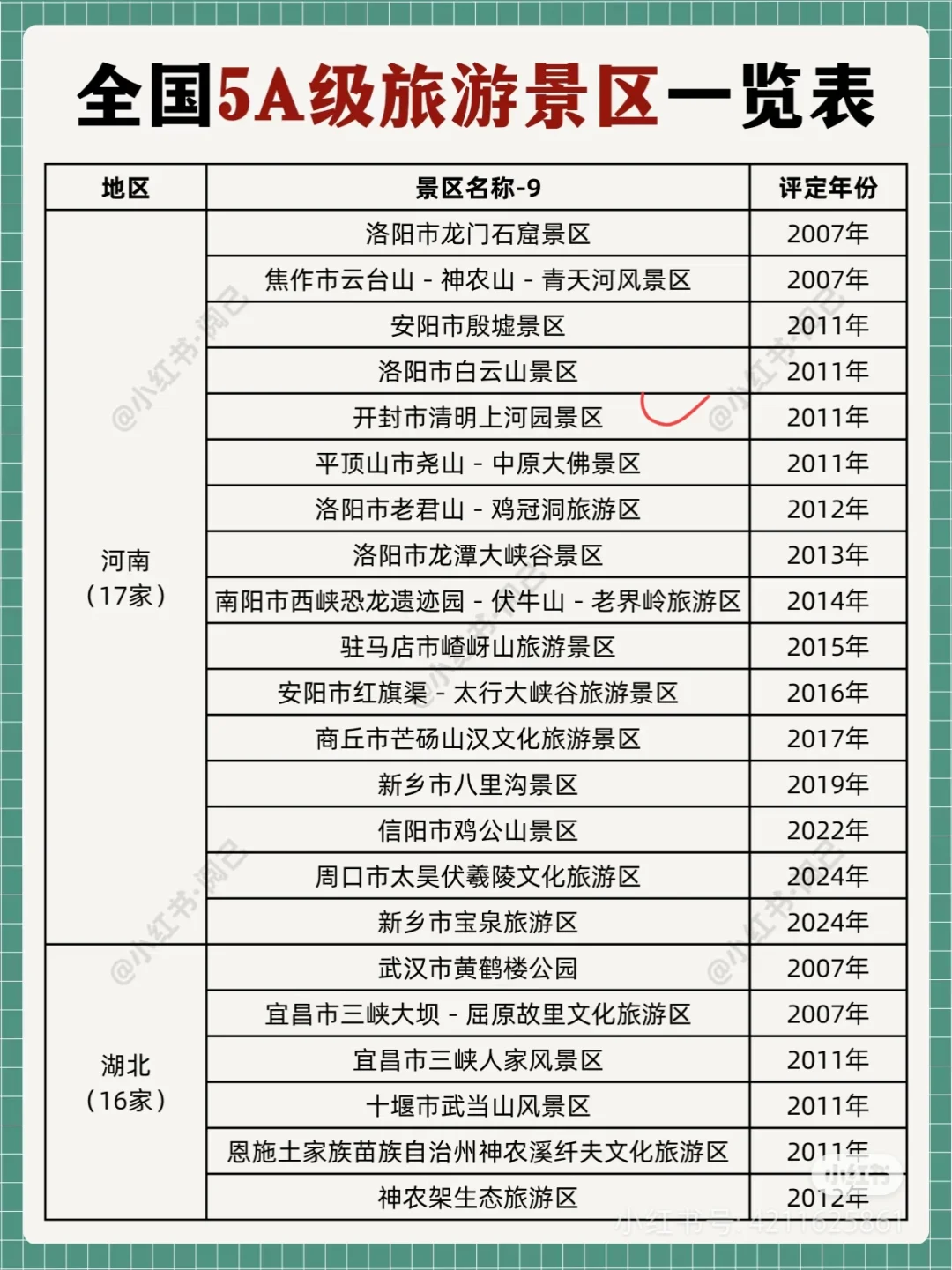 说一下你们去了多少个5a景区