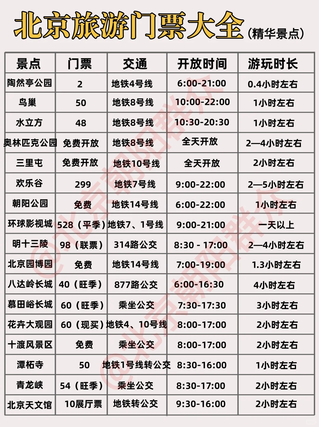 北京旅游门票大全‼️我不允许还有人不知道