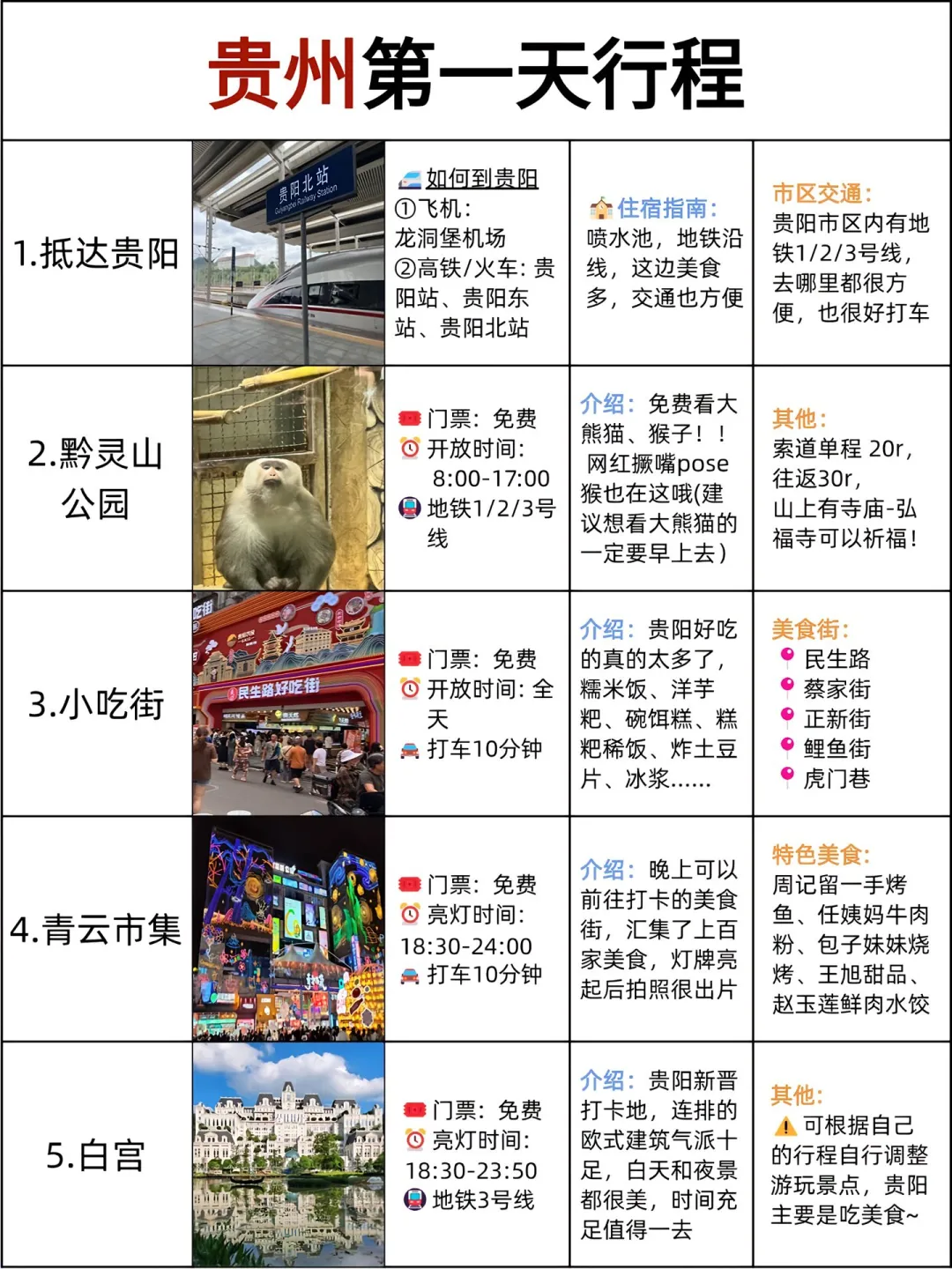 本地土著做的旅游攻略❗️已码住