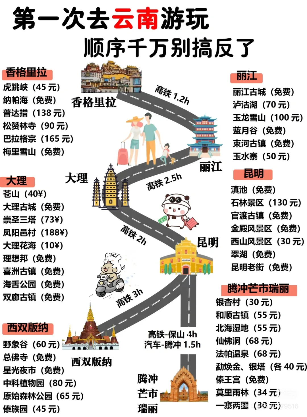 云南旅游攻略1️⃣济南➡️昆明-大理-丽江……