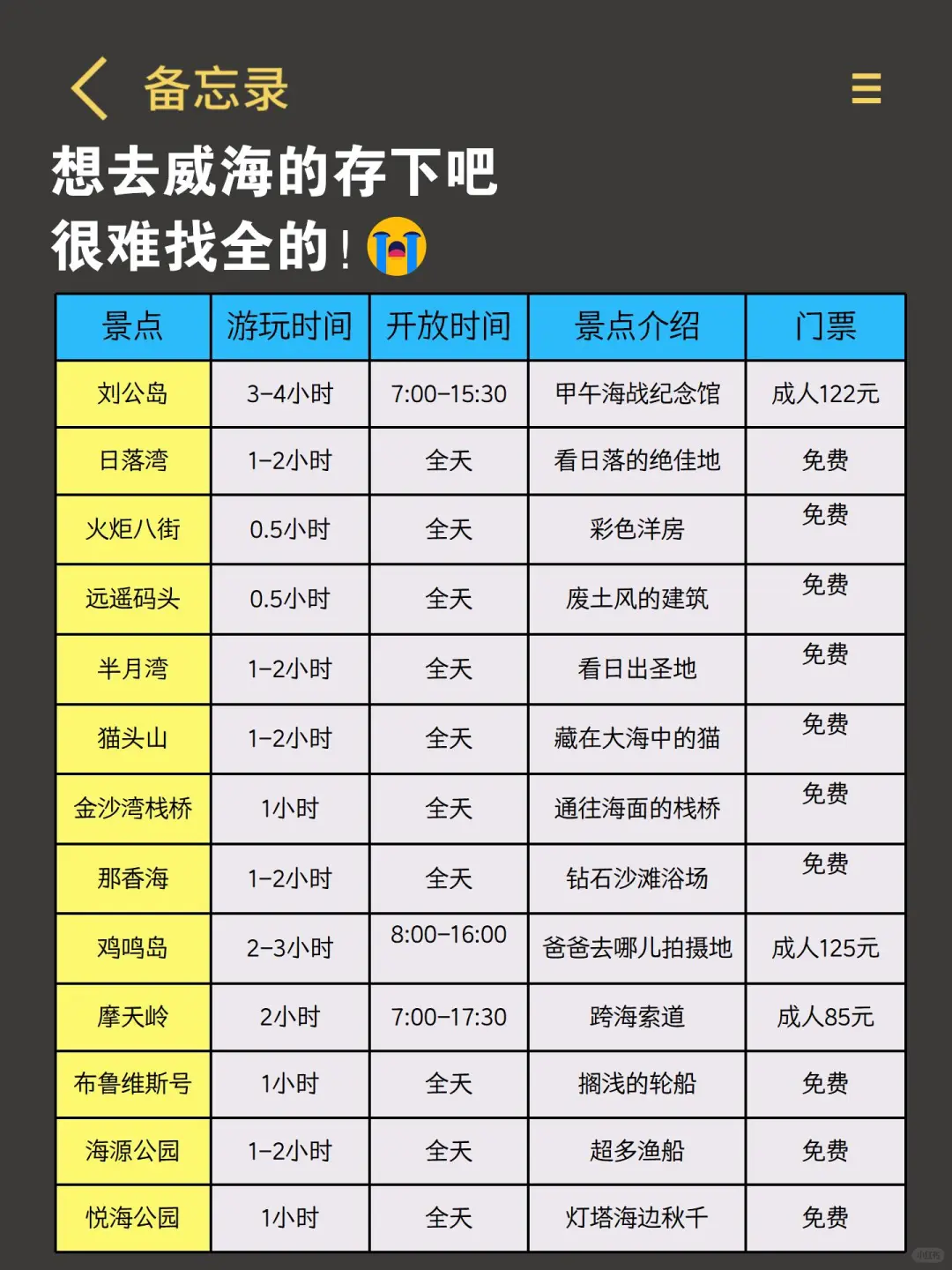📍威海现状…