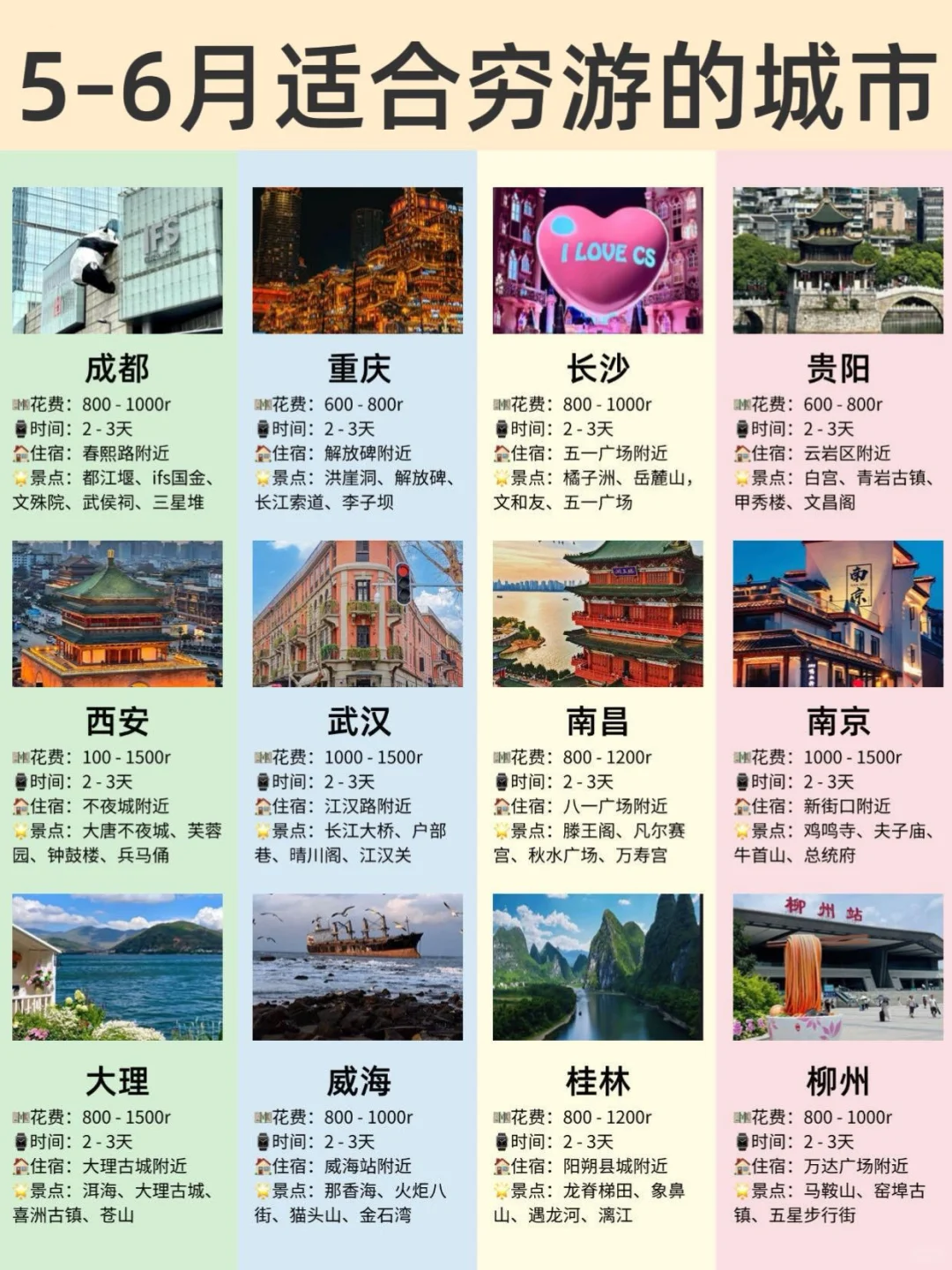 5-6月适合穷游的城市🔥不能错过（西安旅游）