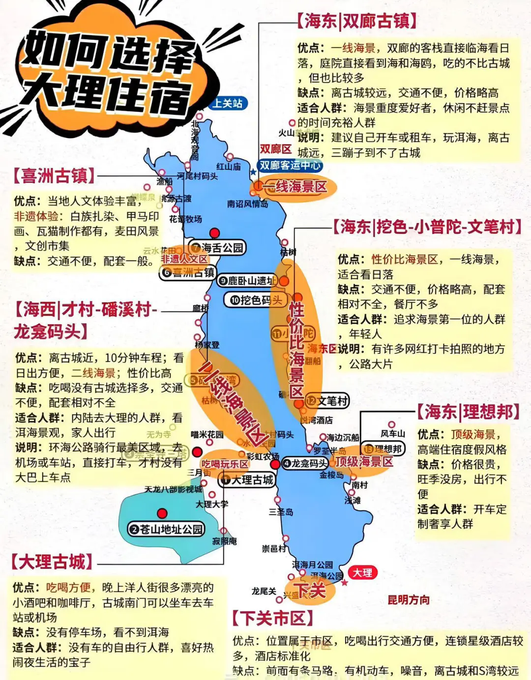 📍5.20大理已回。。我真的😭崩溃了……