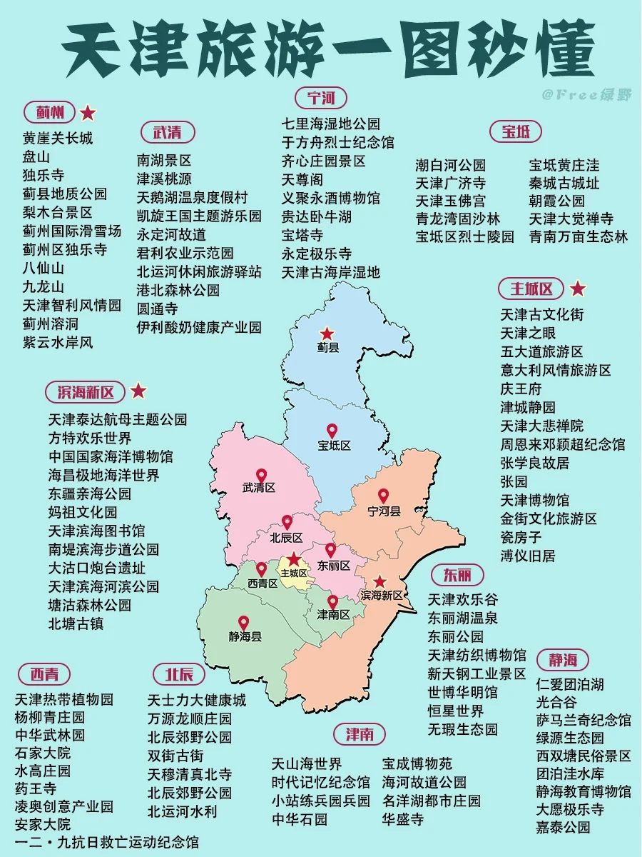 旅游去哪玩？｜全国各省必去景点秒懂（上）