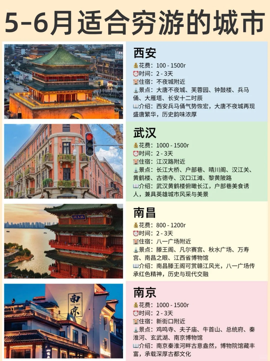 5-6月适合穷游的城市🔥不能错过（西安旅游）