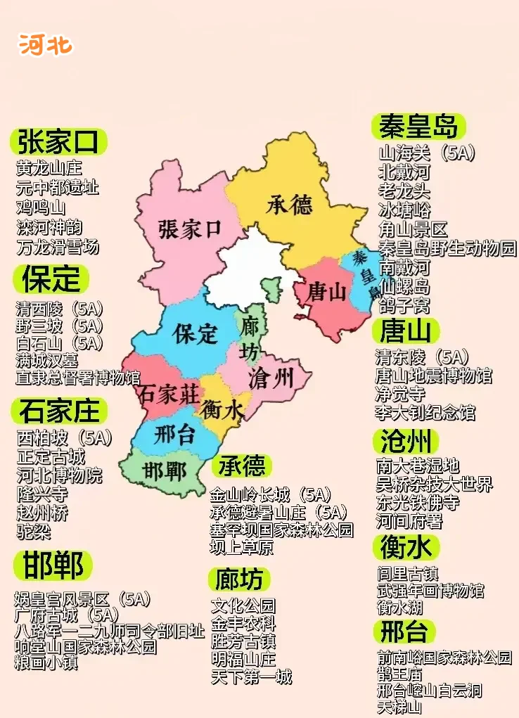 河北备忘
