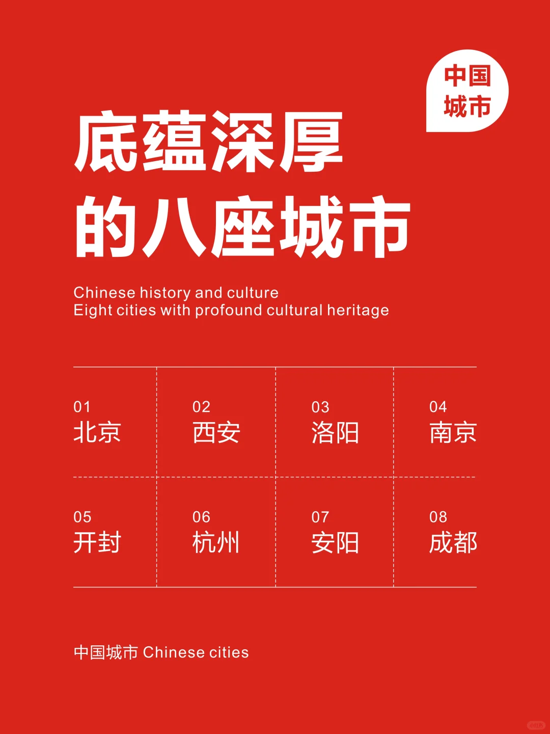 中国历史文化底蕴深厚的城市还有哪些？