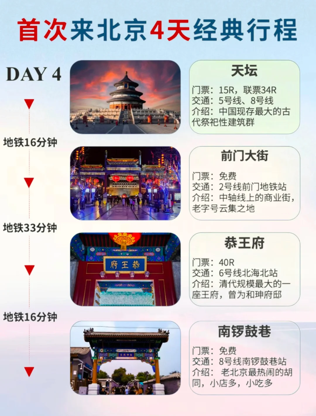北京约不上景点怎么办？看这里！！！🙋