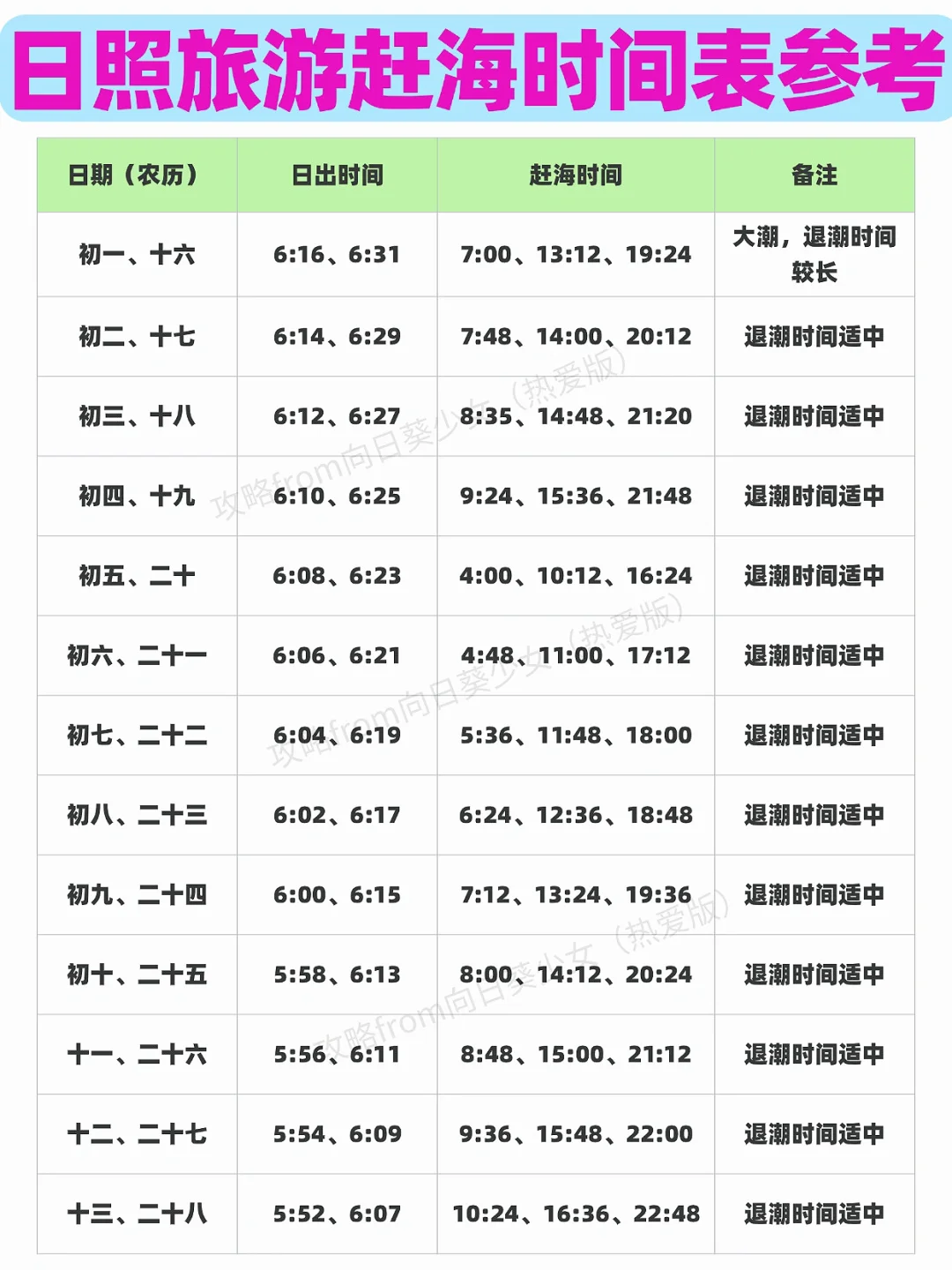 3🈷️4🈷️没做攻略千万不要来日照‼️