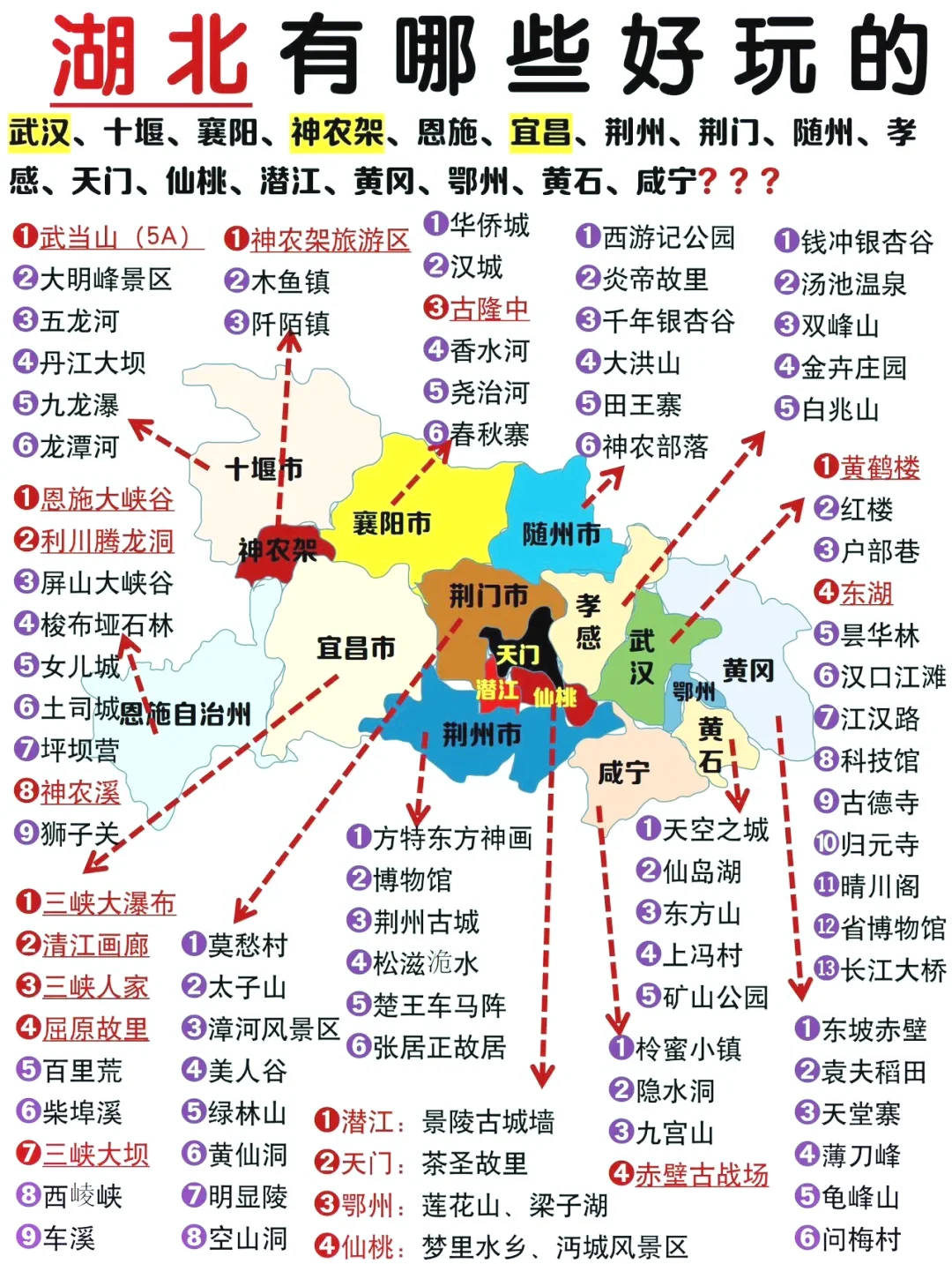 湖北景区大全