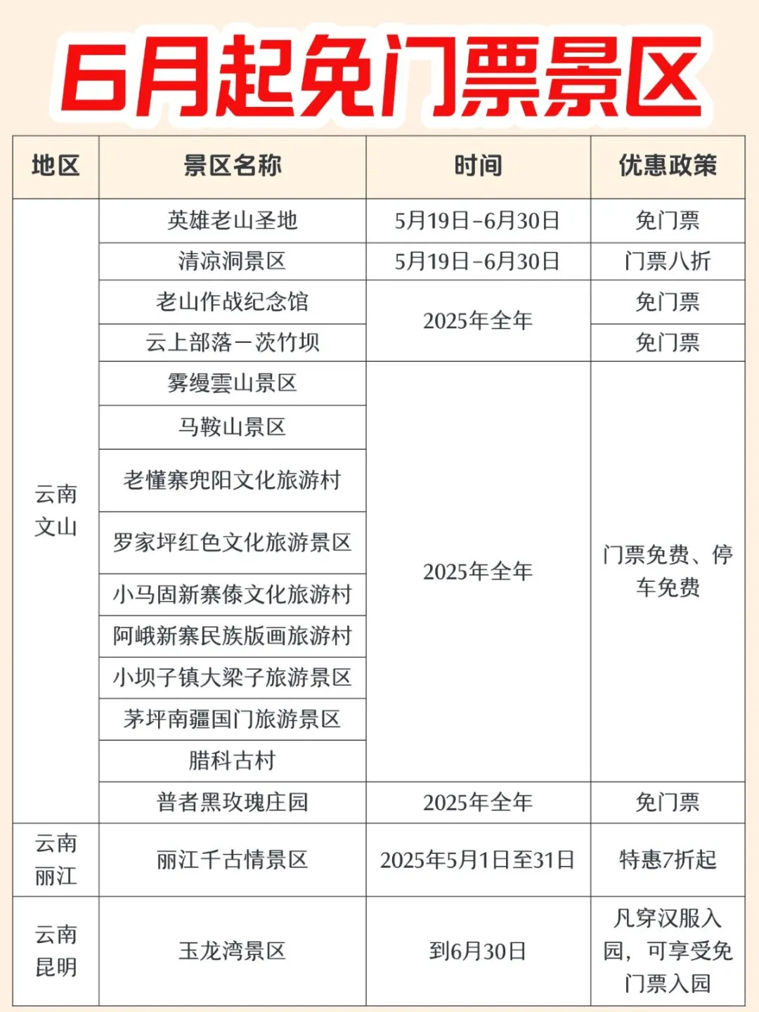 6月起，全国超100+景区免门票🔥
