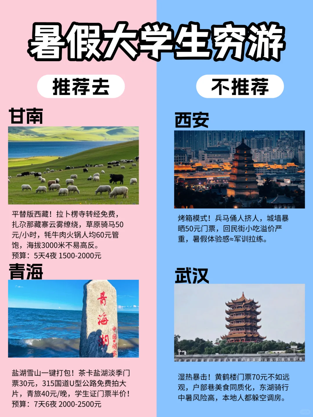 暑假大学生穷游📖超适合VS不推荐的目的地
