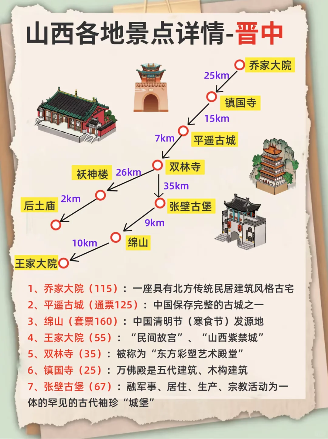 山西旅游💥