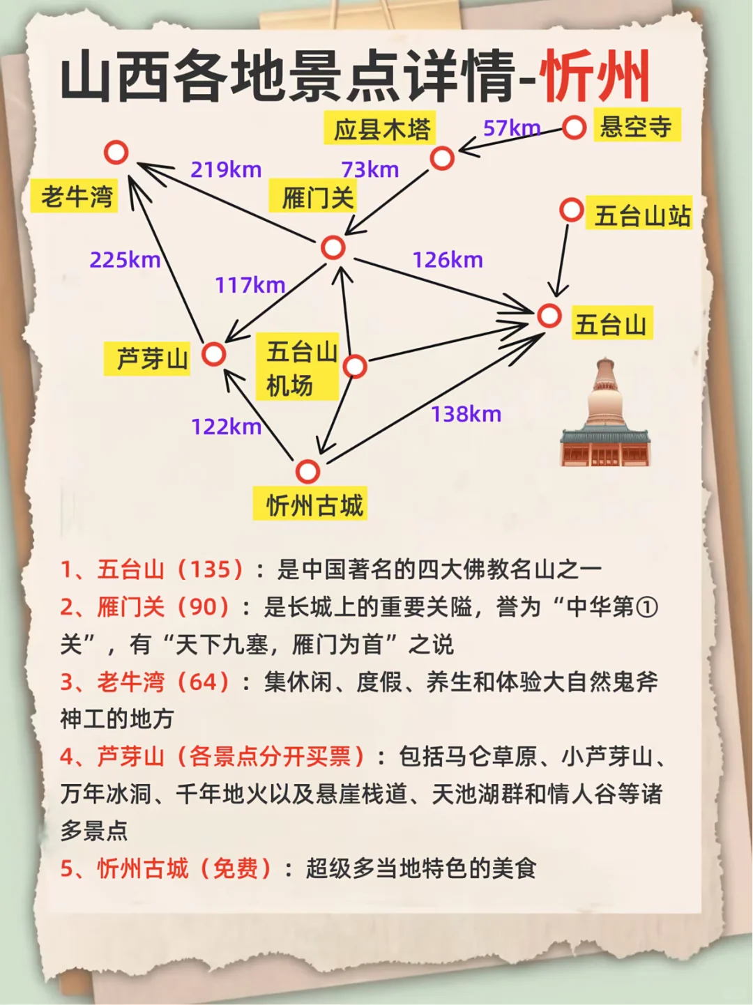 山西旅游💥