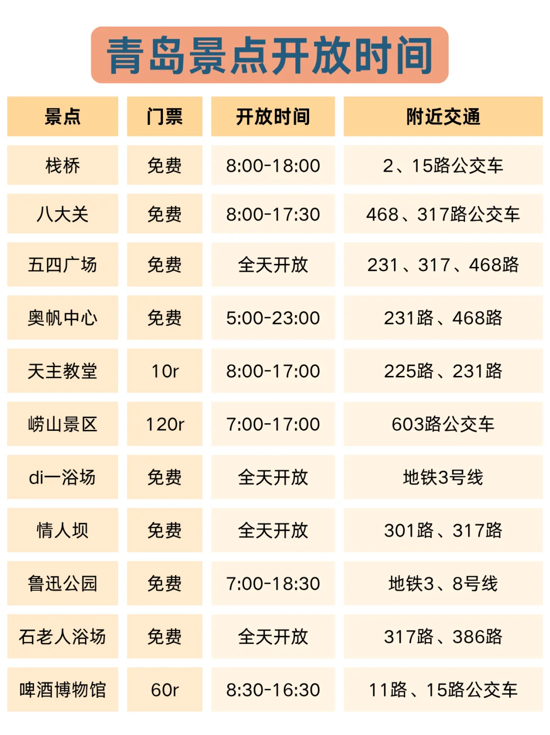 端午要来青岛的宝子们注意啦！来青岛前必看