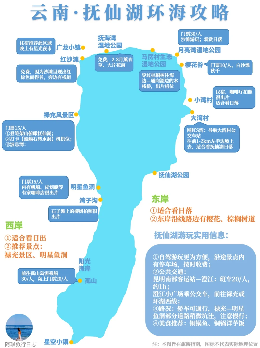 第一次到抚仙湖，看这篇笔记就够啦！
