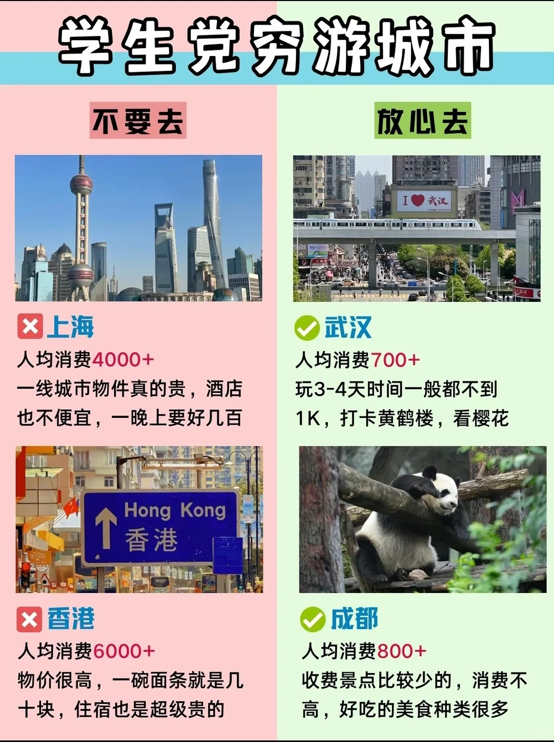 毕业季旅游‼️不要去🆚放心去（详细版）
