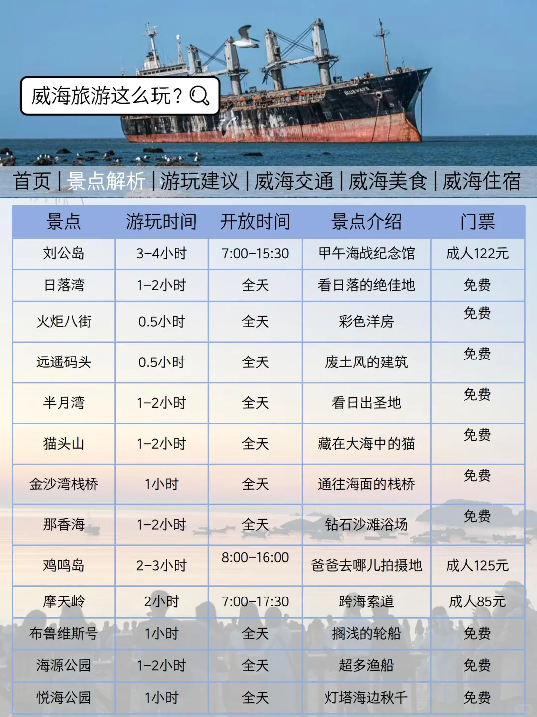 威海最新旅游通知！幸好提前看到了😭