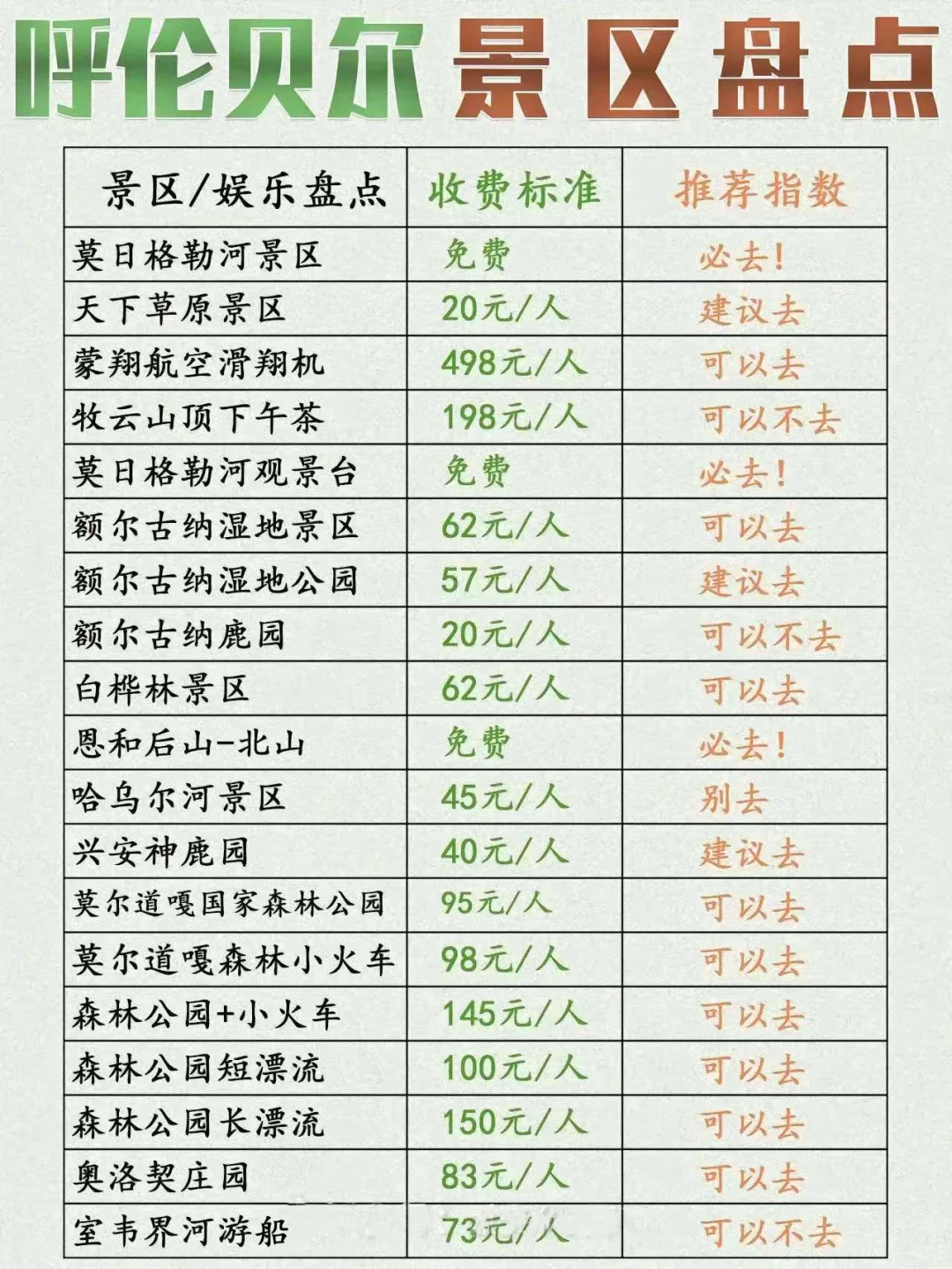2025呼伦贝尔保姆级旅游攻略！