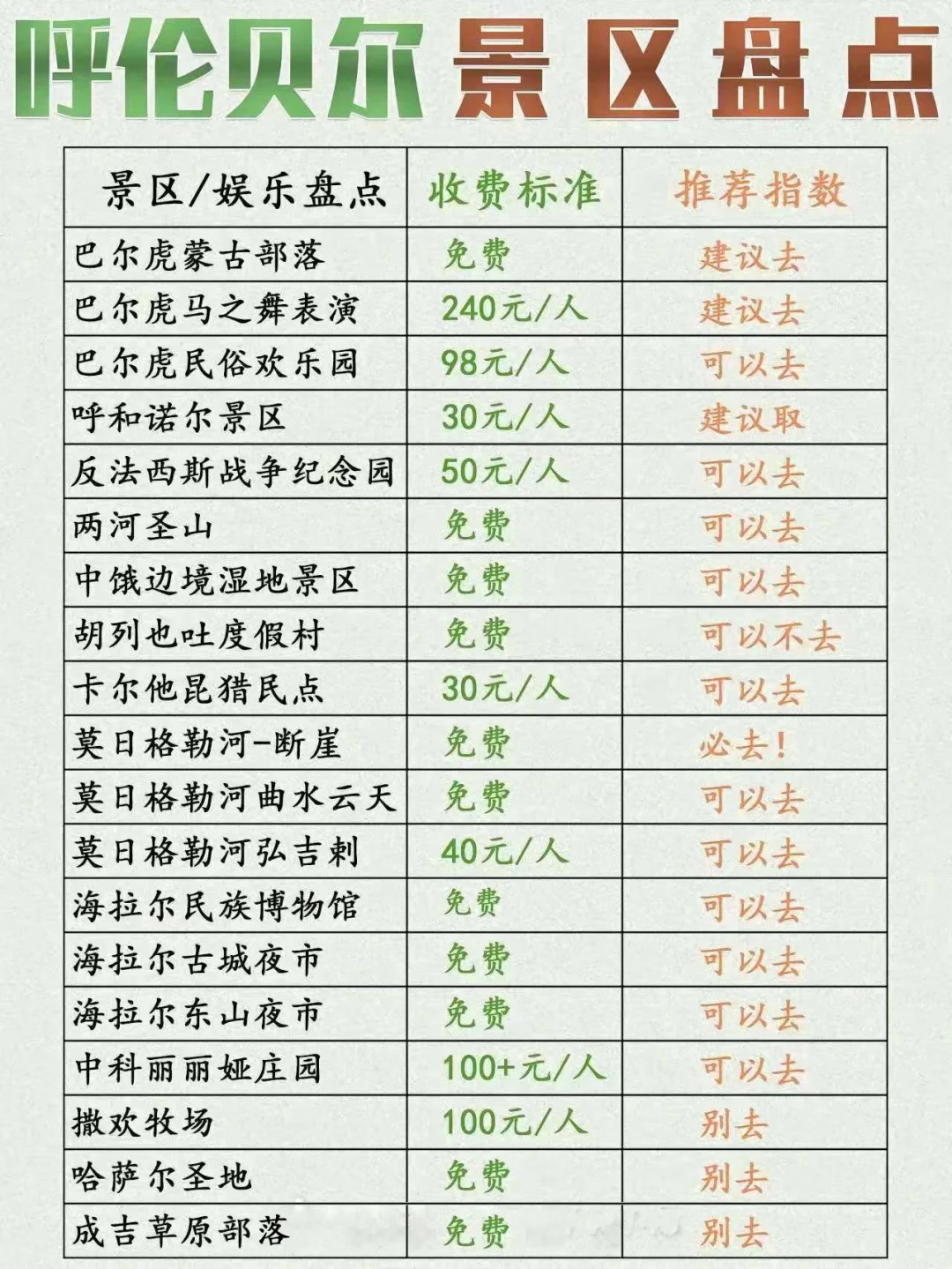 2025呼伦贝尔保姆级旅游攻略！
