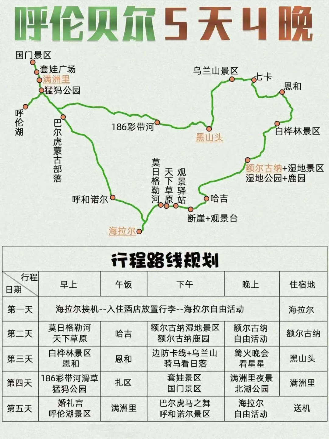 2025呼伦贝尔保姆级旅游攻略！