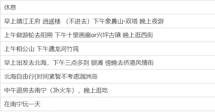 广西旅游攻略求提改进意见