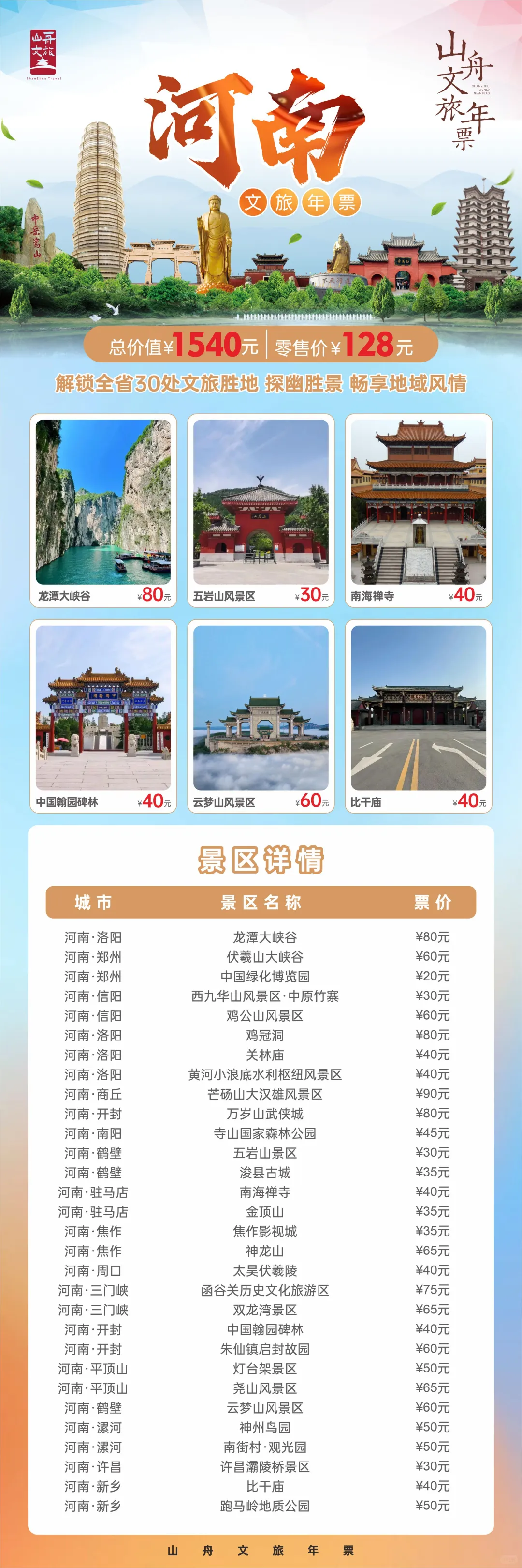 128元河南旅游年卡第十站---双龙湾景区