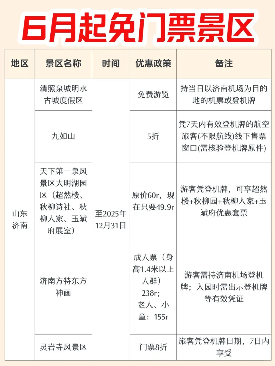 6月，全国超100+景区免门票🔥
