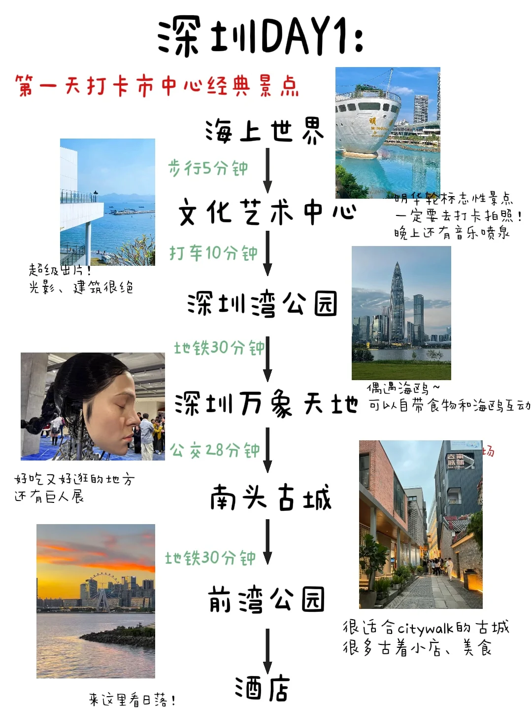 端午来深圳，3天2晚旅游攻略分享！全是重点！！