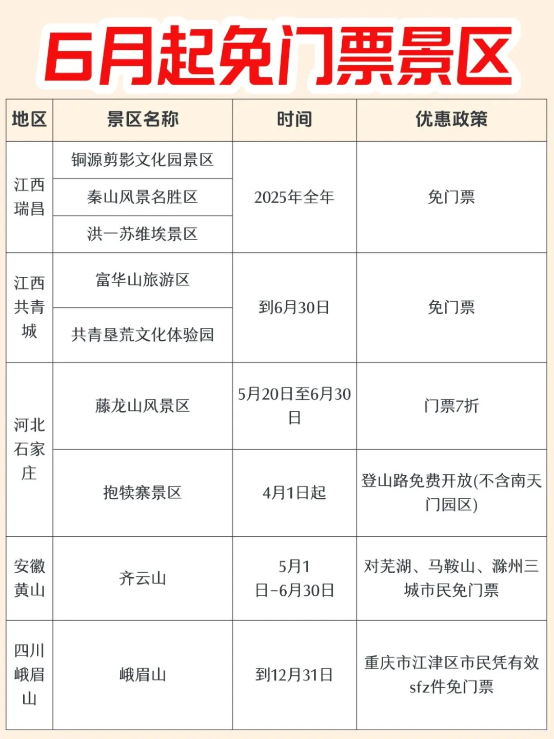 6月，全国超100+景区免门票🔥