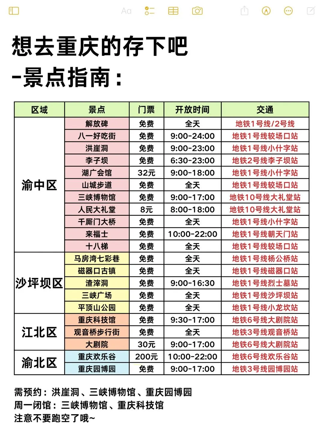 听劝😭6-8月来重庆的姐妹！超全避雷攻略