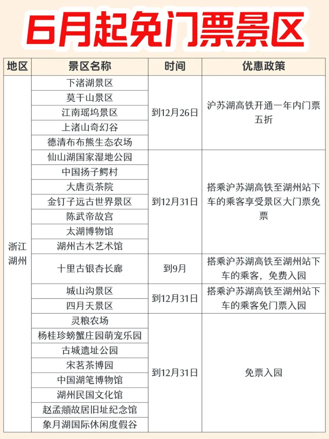 6月，全国超100+景区免门票🔥