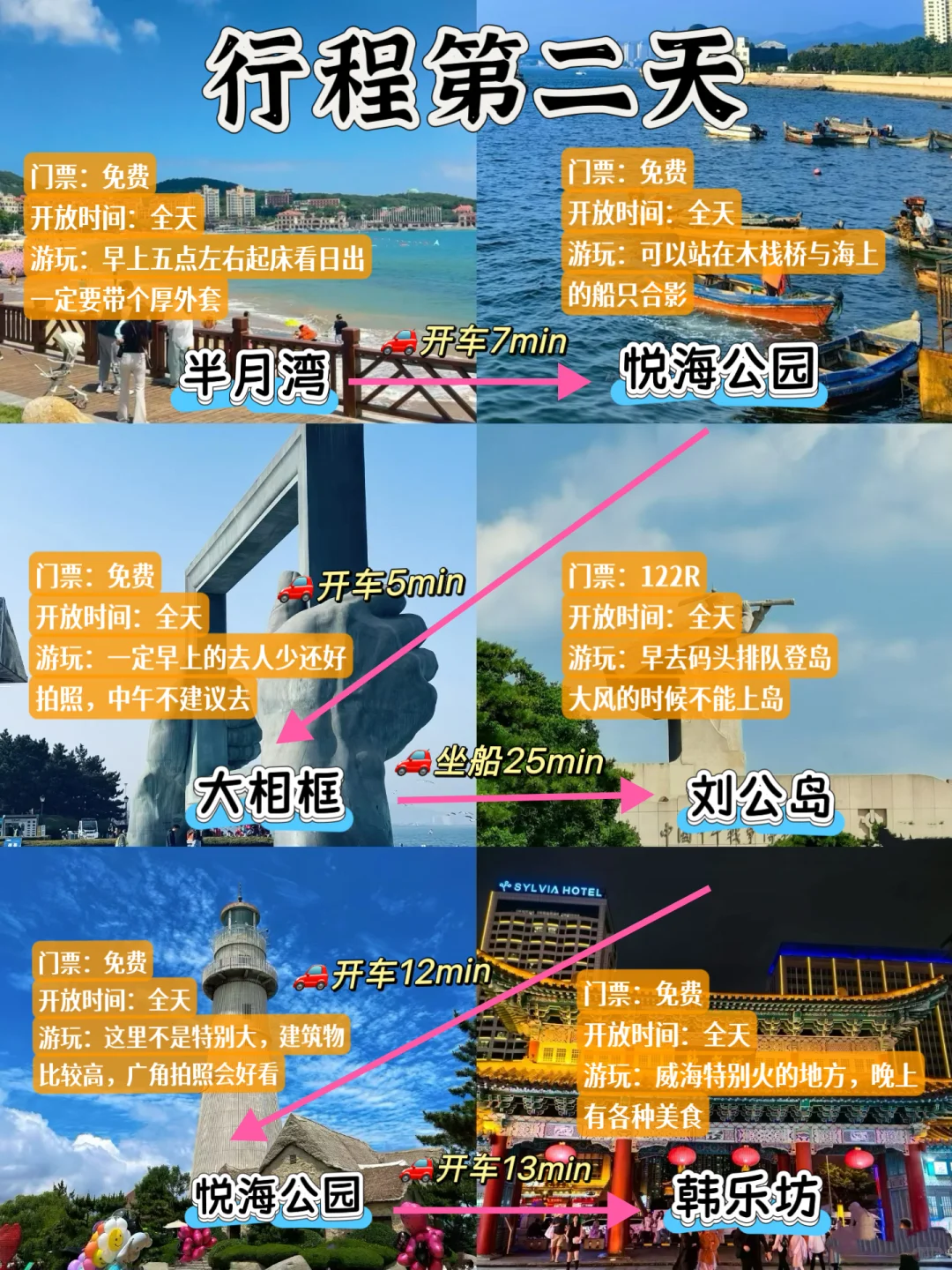 📍威海替大家试过了…这就是现状😭😭 去威