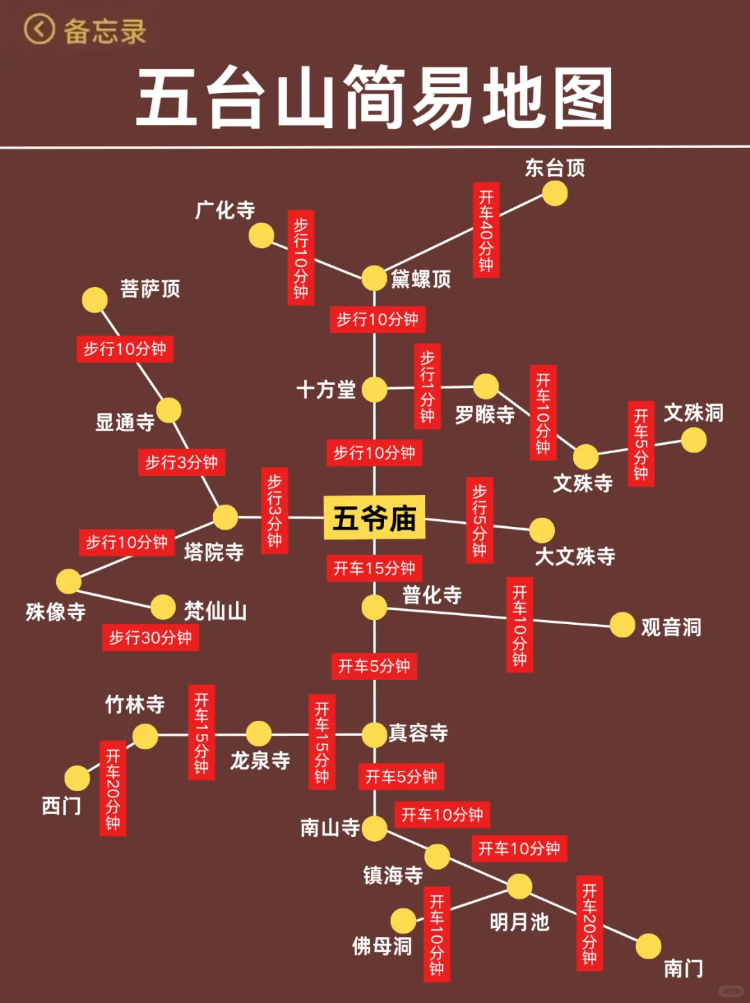 去了6次五台山