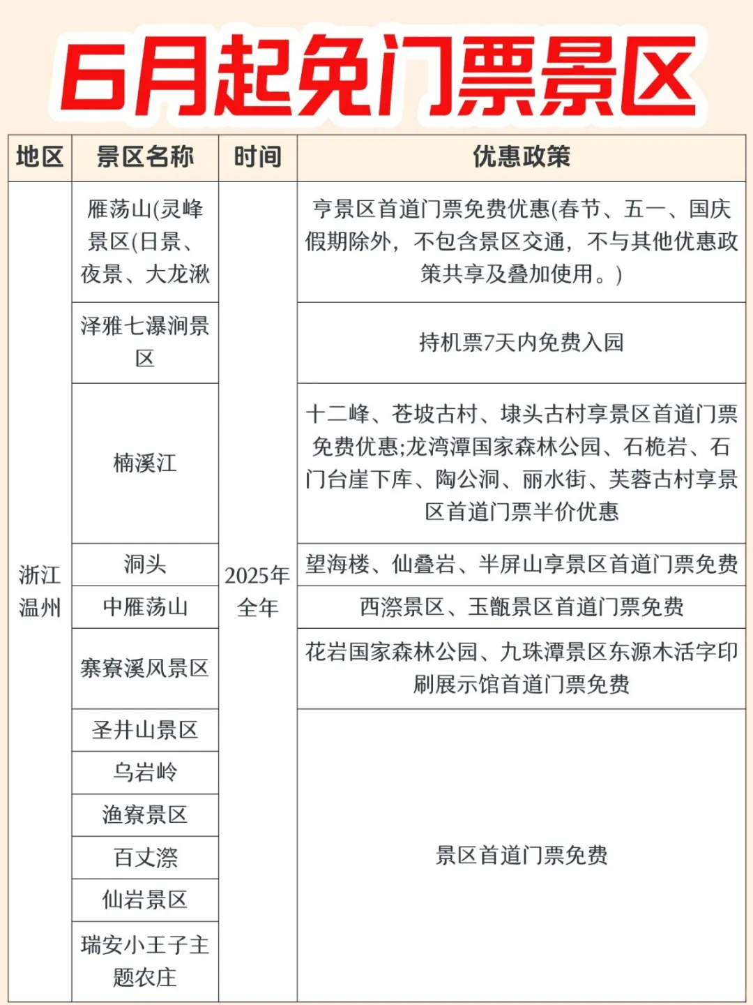6月，全国超100+景区免门票🔥
