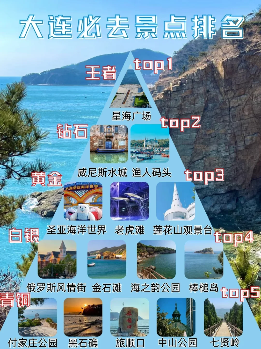 大连必去景点～
