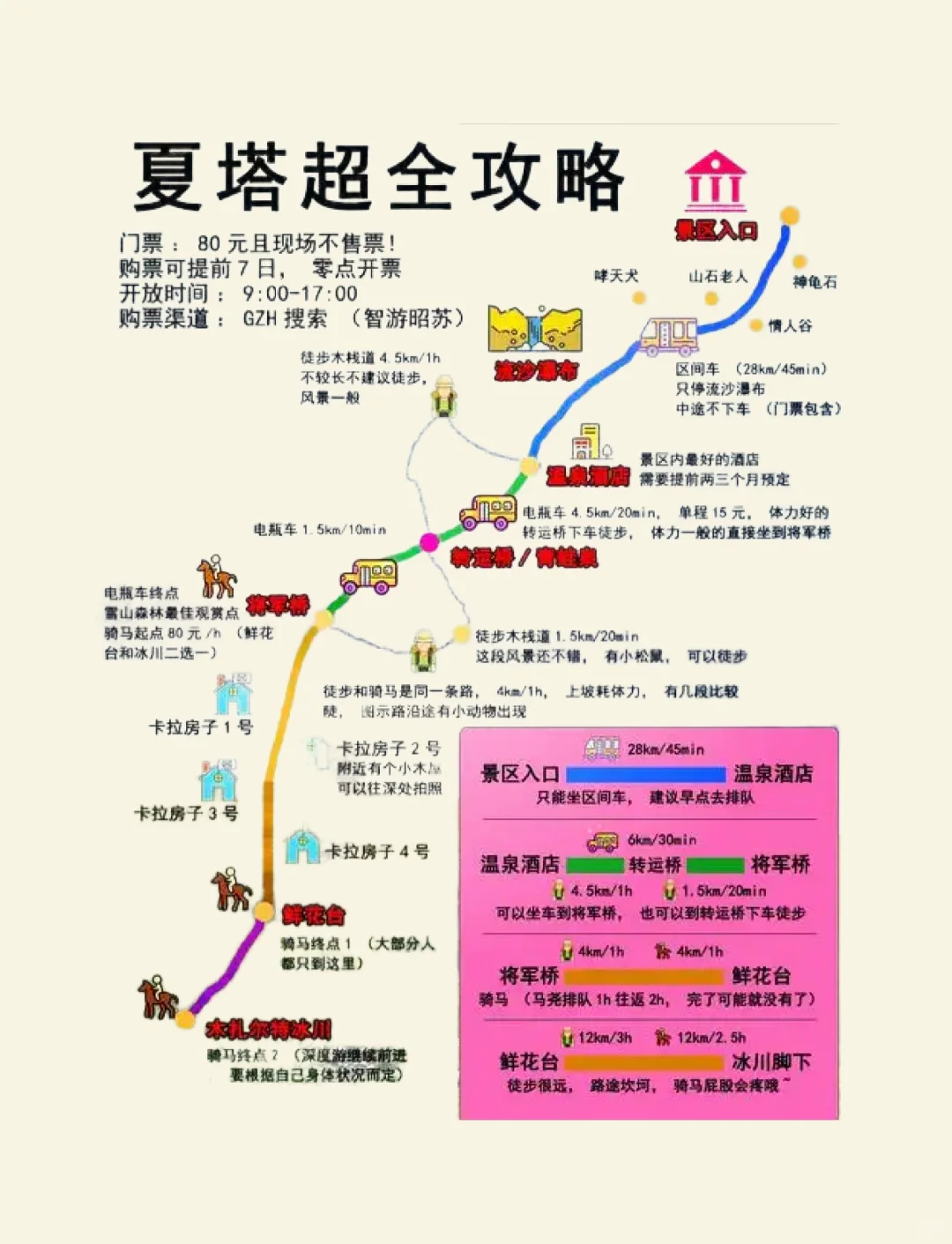 夏塔景区超全攻略