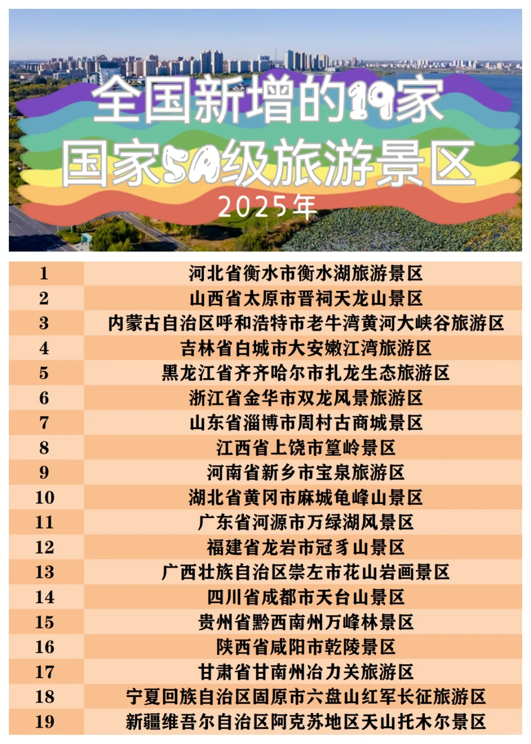 2025年全国新增的19家国家5A级旅游景区