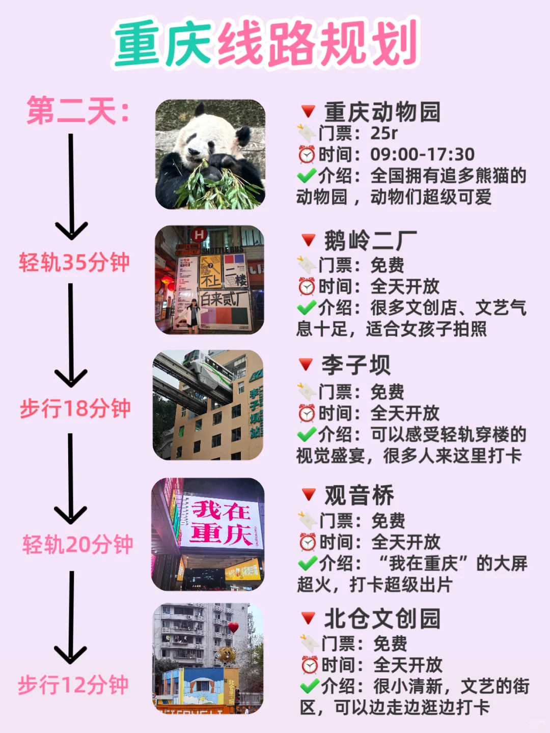 2025，毕业冲旅行穷游攻略，1000r玩到爽‼️