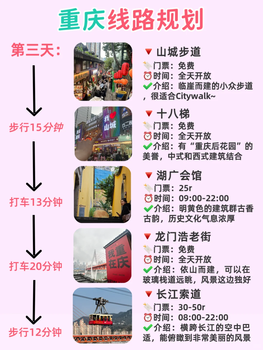 2025，毕业冲旅行穷游攻略，1000r玩到爽‼️