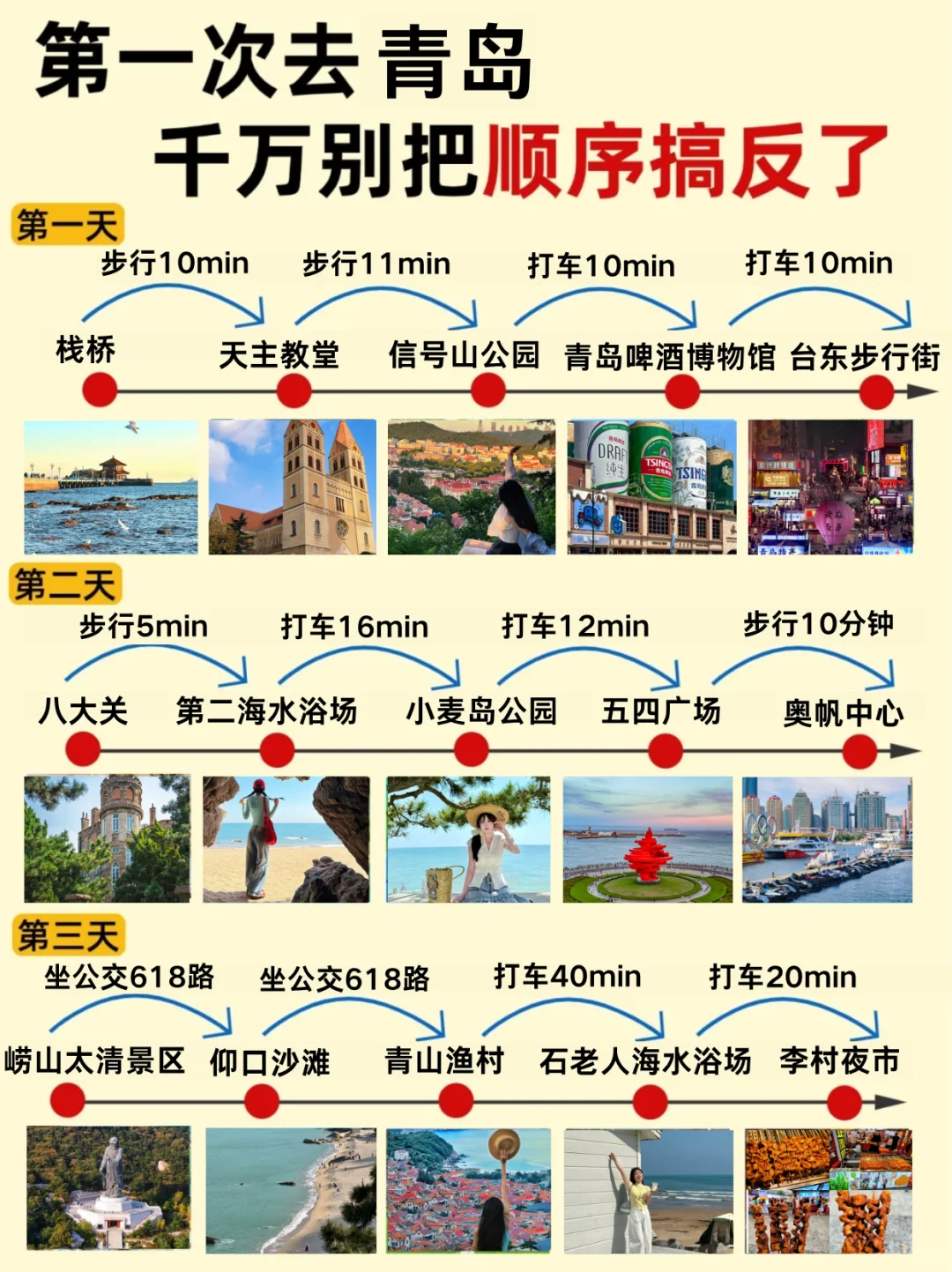 第1次来青岛玩，顺序千万别搞反了‼️附攻略