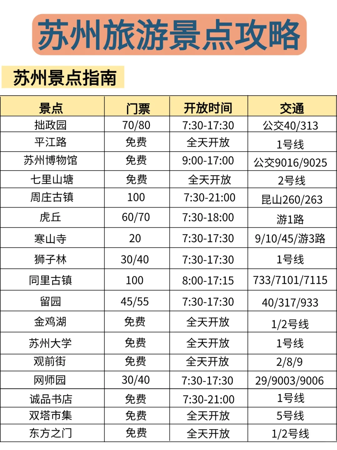 端午要来苏州的宝子们注意啦！来苏州前必看